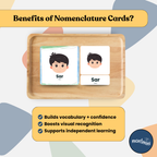 Body Parts: 3 Part Montessori Urdu Language Flashcards